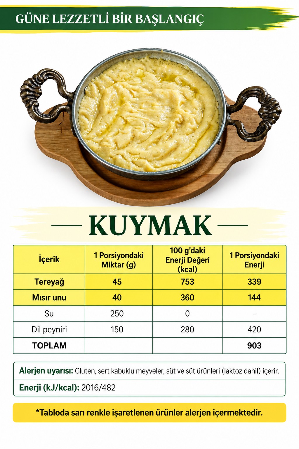 Kuymak içerik ve kalori tablosu